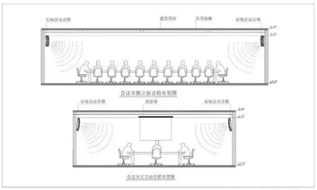 中小型會議室音響系統(tǒng)方案,無紙化會議系統(tǒng)設(shè)計(jì),智能會議室討論擴(kuò)聲設(shè)備