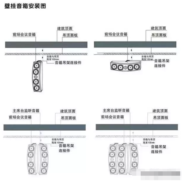 中小型會議室音響系統(tǒng)方案,無紙化會議系統(tǒng)設(shè)計(jì),智能會議室討論擴(kuò)聲設(shè)