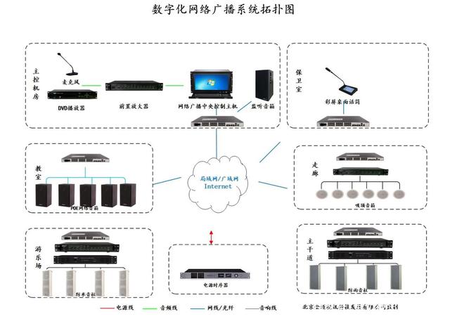 網(wǎng)絡廣播系統(tǒng)原理圖.jpg